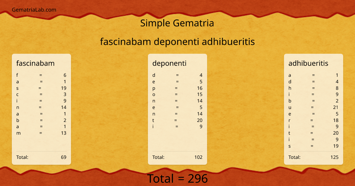 fascinabam deponenti adhibueritis in simple Gematria
